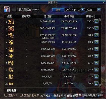地下城里的DPS是什么意思？-dnf dps