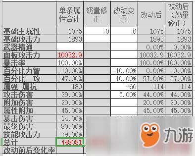 dnf暴击伤害提升大还是三攻？-dnf暴击率