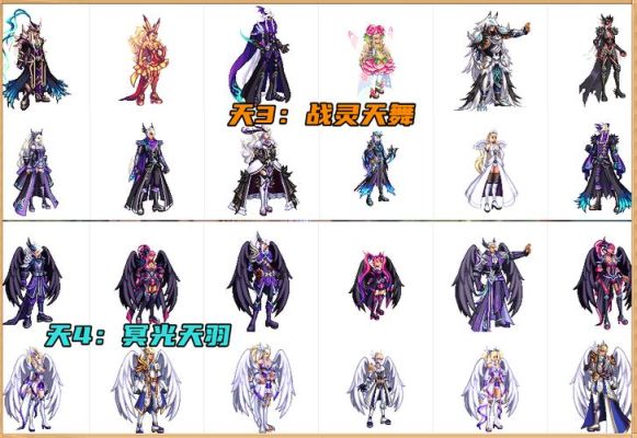 dnf刷图阿修罗天空套怎么选属性？-dnf刷图套
