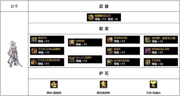 DNF现版本天帝的装备到哪个图刷，包括装备武器，辅助装备，首饰用什么合适？-dnf天帝装备
