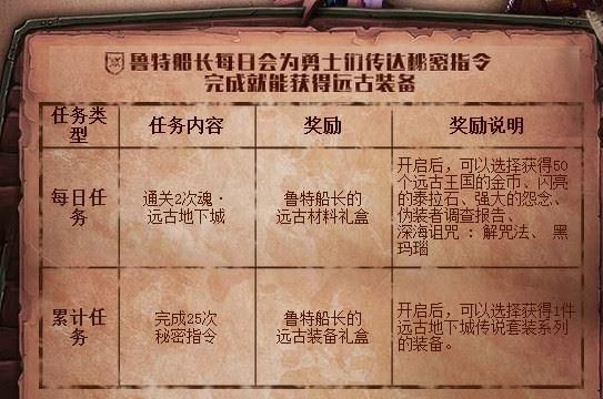 dnf征战者鲁特船长兑换什么好？-dnf船长