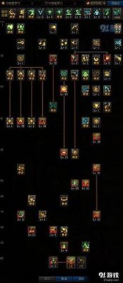 DNF战斗法师一觉技能名称？-dnf月蚀