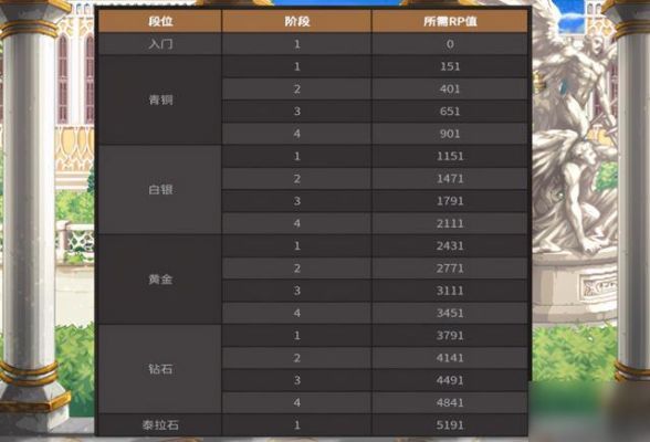 dnf谋略战段位分布？-dnf段位