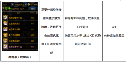 DNF漫游PK，需要攻击速度，和移动速度最高多少(带上所有装备后，包括点装、不得迅速时候的){具体:列如42%攻击速度22%移动速度}？-dnf漫游pk