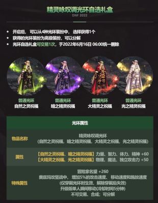 dnf奥兹玛光环属性？-dnf光环属性