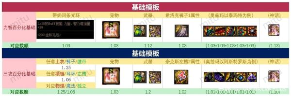 dnf20210奶量计算公式？-dnf公式