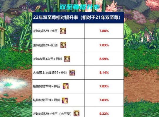 dnf年套宠物提升多少？-dnf年套宠物