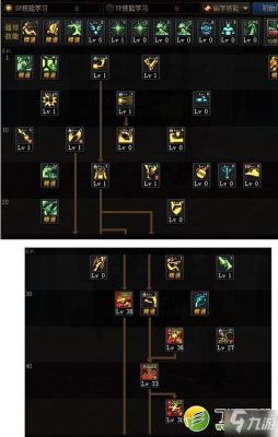 DNF100级男漫游刷图怎么加点？-dnf漫游刷图