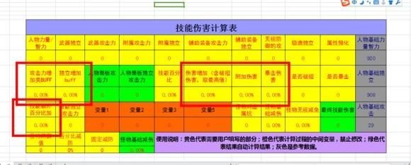dnf属性攻击怎么算？-dnf伤害计算