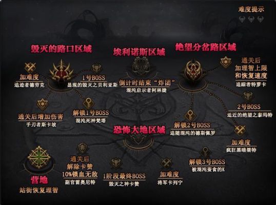 9.0复仇之潮任务线流程？-dnf成就任务