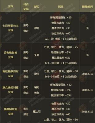 宠物宝珠什么时候能买？-dnf年套宝珠