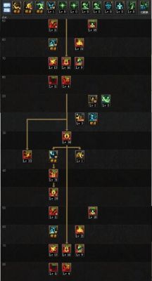 dnfTB4红眼65级狂气涌动技能效果介绍？-dnf红眼视频
