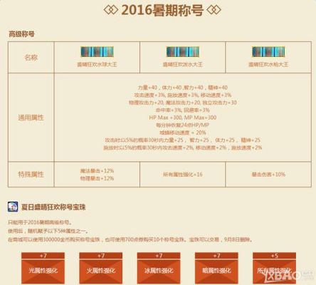 dnf每周商店刷新时间？-dnf几点更新
