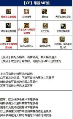 魔神110级回归给的装备怎么选？-dnf魔神装备