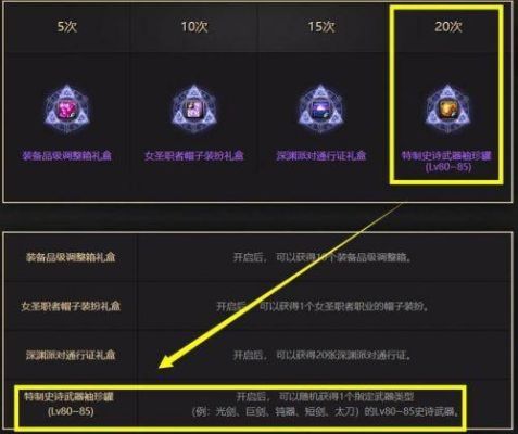 裁决女神带什么勋章和守护珠？-dnf裁决女神