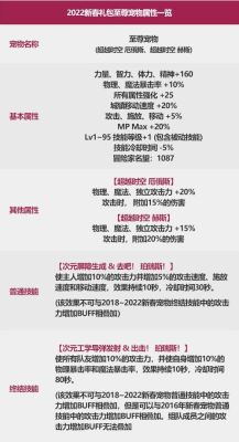 dnf宠物的物理和魔法暴击率是什么意思？有什么用？-dnf魔法暴击
