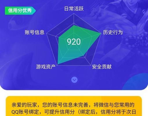dnf如何增加信誉分？-dnf信誉