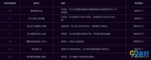 dnf师父硬币一天最多能多少个？-dnf师傅