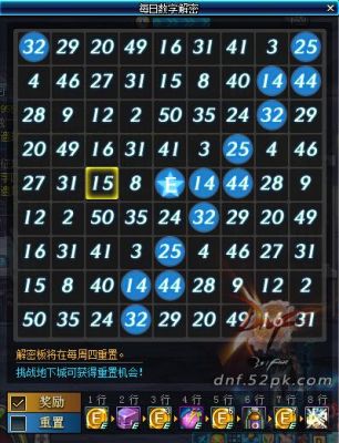 有哪些比较好的手游？-dnf解密数字