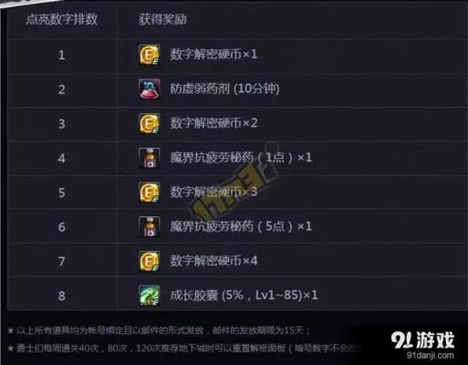 dnf安装好了，游戏大区变成数字代码，是什么原因？-dnf 数字解密