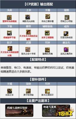 地下城110级buff装备怎么弄？-dnf刷装备