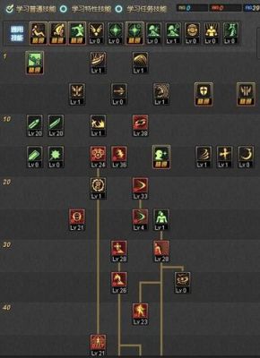 110版本天帝技能加点推荐？-dnf天帝加点