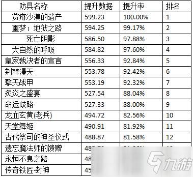 dnf多少属强伤害最大化？-dnf属性伤害