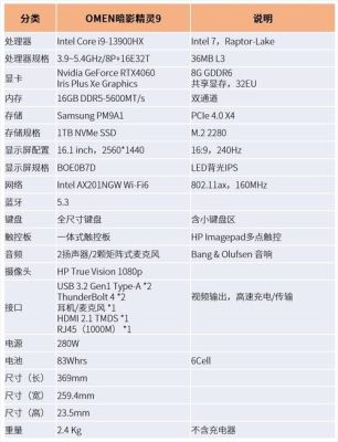 暗影精灵9使用说明？-dnf暗影9