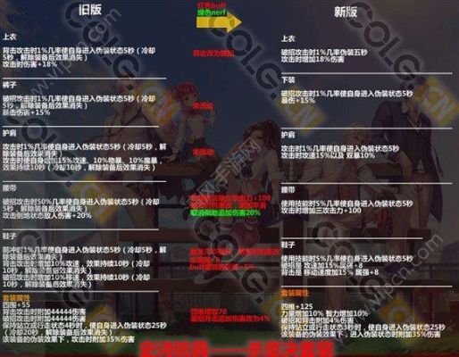 dnf90级装备怎么继承到100级？-dnf90级史诗