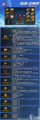 召唤师大天御装备搭配？-dnf装扮搭配