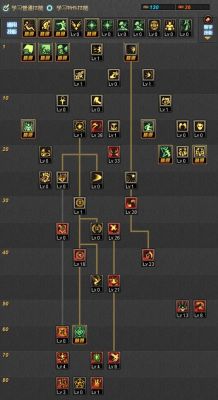 驱魔特性技能怎么加？-dnf 驱魔加点