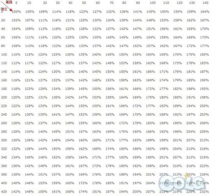 dnf攻击力怎么算的？-dnf物理攻击力