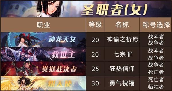 dnf可以换职业吗？-dnf换职业