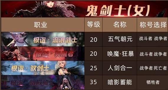 dnf可以换职业吗？-dnf换职业