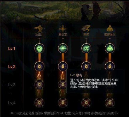 dnf暴击率怎么判定？-dnf堆暴击
