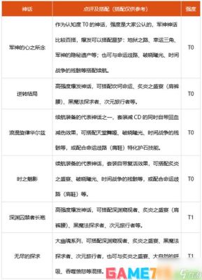 DNF70武极穿的装备、武器、首饰，以及副槽，都要什么好，本人新手请求详细指点？-dnf武极装备