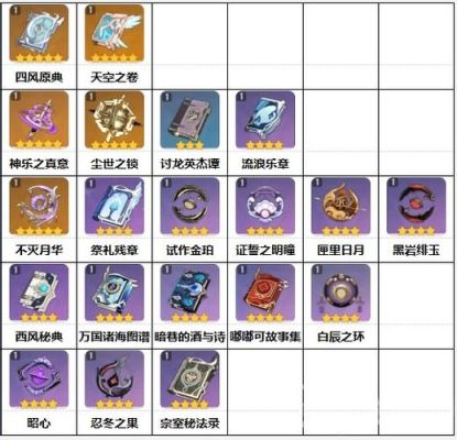 原神元素精通最高的法器？-dnf元素武器