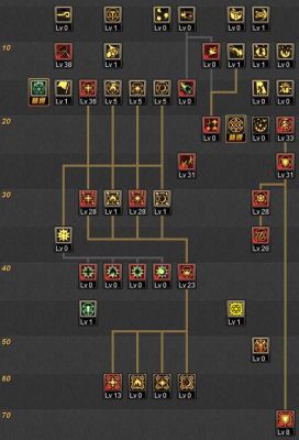 dnf召唤师加点:哥布林30,火龙26,骑士23,花21,小雷冰火27,小暗5,大雷冰火5,大暗满,姐姐满,精灵王满,主动觉醒1,精神融合1,跟随1,强化10,狂化1,雷鳗1,鞭挞10丸子5？-dnf精灵王