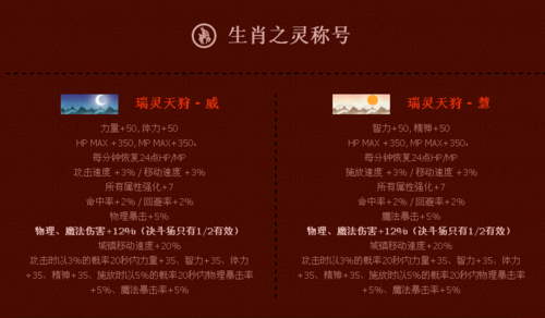 DNF墨仙雪怜宠物属性是否跟魔女幻想或者瑞灵天狩-威冲突拜托了各位，谢谢？-dnf威