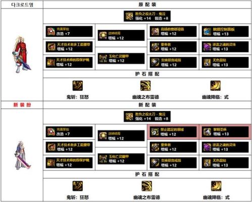 DNF鬼泣PK配一套装备需要什么装来搭配？-dnf鬼泣异界