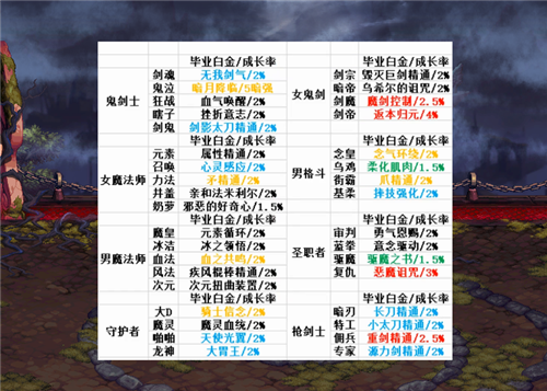 dnf白金徽章礼盒武器奥义打到哪里？-dnf奥义