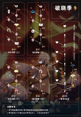 光遇远古材料礼盒选什么用？-dnf远古材料