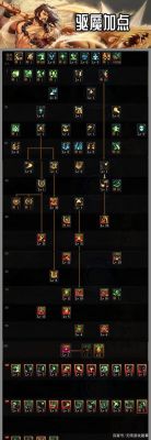 dnf驱魔师那些技能是属性攻击？-dnf驱魔技能