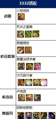 dnf元素圣灵异界套装展示，元素圣灵用哪个好？-dnf元素圣灵