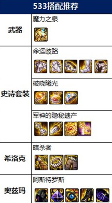 dnf元素圣灵异界套装展示，元素圣灵用哪个好？-dnf元素圣灵