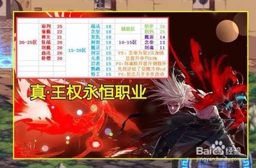 dnf几级一觉2021？-dnf一觉任务