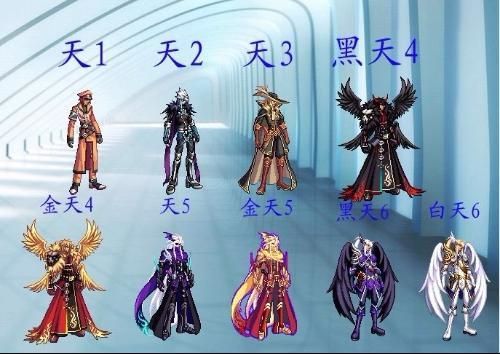DNF怎么获得追忆天空套装？-dnf鸟人