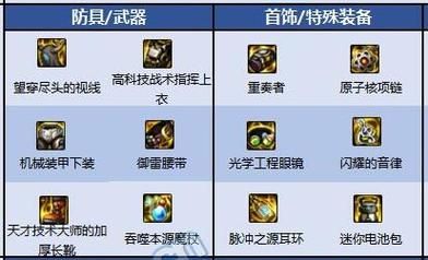 元素爆破师110级装备选择什么流派？-dnf爆破元素师