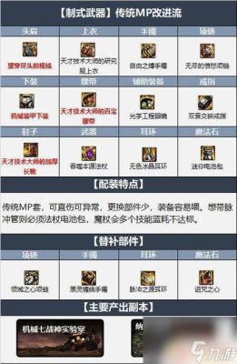 元素爆破师110级装备选择什么流派？-dnf爆破元素师