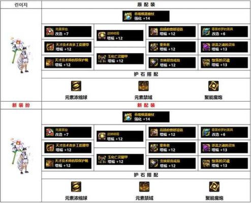 DNF魔皇，各个装备该如何附魔?刷图用的!求全面，求详细？-dnf魔攻附魔